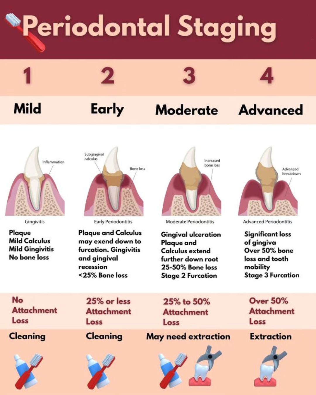 Signs of dental disease in dogs
